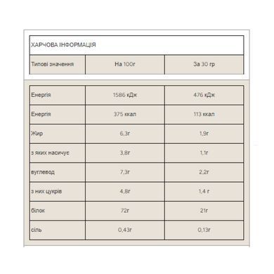 Impact Whey Protein - 2500g Mocha