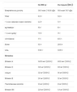 Lean Protein Shake - 750g Banana