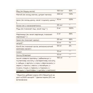 Prenatal Nutrients - 120 tabs