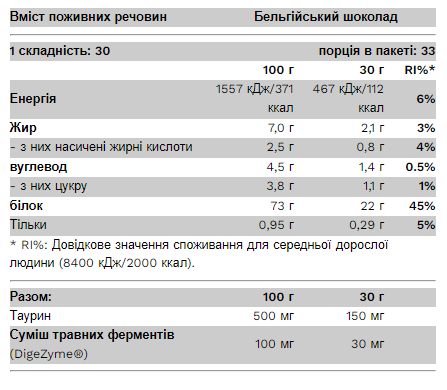 Whey Protein - 1000g Belgian Chocolate