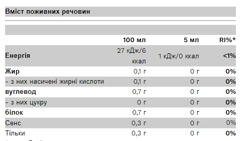 Syrup - 350ml Chocolate
