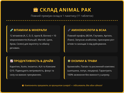 Витамины Universal Animal Pak 44 пак