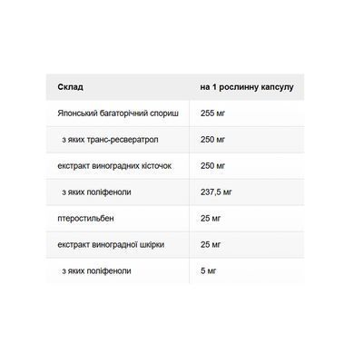 Super Resveratrol with Pterost 250mg - 30 vcaps