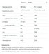 Whey Protein - 2270g Cookies