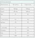 Impact Protein Bar - 64g Caramel Nut