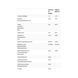 GABA L-Theanine Stress B - 100 lozenges