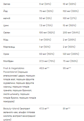 Ultra Women Multivitamin Formula - 90 caps