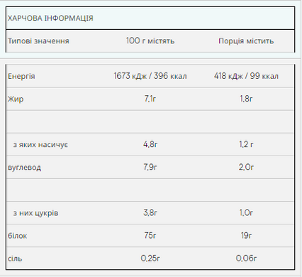 Impact Whey Protein - 5000g Strawberry Cream