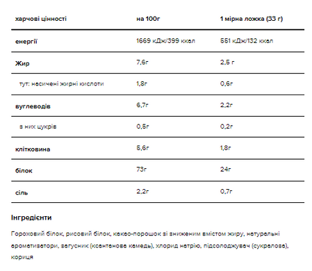Gold Standart 100% Plant - 684g Chocolate