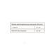 Magnesium Bisglycinate 100 mg plus L-Theanine 125 mg - 90 vcaps