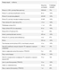 Daily Vits - 100tabs