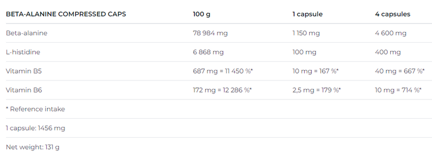 Nutrend Beta Alanine - 90 капс