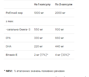 Premium Omega-3 - 60 Softgels