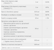 Daily Vits Multi - 120 vcaps