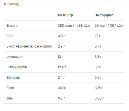 Ultra Women`s Protein - 500g Chocolate