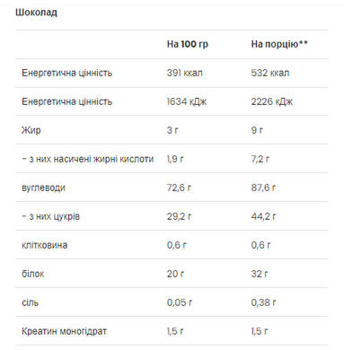 Mass Builder - 1200g Chocolate