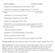 Stress Formula - 60tab